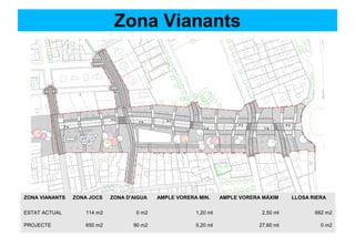 Zona Vianants
ZONA VIANANTS ZONA JOCS ZONA D'AIGUA AMPLE VORERA MIN. AMPLE VORERA MÀXIM LLOSA RIERA
ESTAT ACTUAL 114 m2 0 m2 1,20 ml 2,50 ml 662 m2
PROJECTE 650 m2 90 m2 5,20 ml 27,60 ml 0 m2
 
