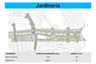 Jardineria
JARDINERIA ZONES ENJARDINADES (m2) ARBRAT (unit.)
ESTAT ACTUAL 0,00 52
PROJECTE 400,00 141
 