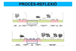 PROCÉS-REFLEXIÓ
 