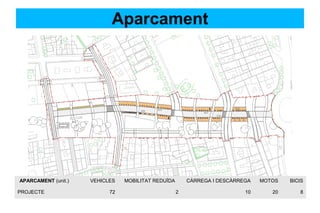 Aparcament
APARCAMENT (unit.) VEHICLES MOBILITAT REDUÏDA CÀRREGA I DESCÀRREGA MOTOS BICIS
PROJECTE 72 2 10 20 8
 