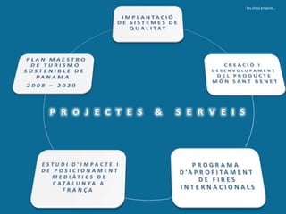Presentació Projectes I Serveis aQa 3.0 - DIBA