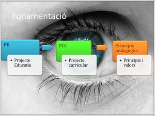 FonamentacióPEPCCPrincipis pedagògicsProjecte Educatiu