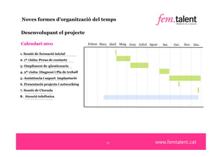 Noves formes d’organització del temps

Desenvolupant el projecte

Calendari 2011                            Febrer Març Abril Maig Juny Juliol Agost   Set.   Oct.   Nov. Des.

1. Sessió de formació inicial
2. 1ª visita: Presa de contacte
3. Ompliment de qüestionaris
4. 2ª visita: Diagnosi i Pla de treball
5. Assistència i suport implantació
6. Presentació projecte i networking
7. Sessió de Cloenda
8. Atenció telefònica




                                                    11
 