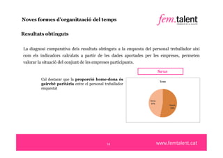 Noves formes d’organització del temps

Resultats obtinguts


La diagnosi comparativa dels resultats obtinguts a la enquesta del personal treballador així
com els indicadors calculats a partir de les dades aportades per les empreses, permeten
valorar la situació del conjunt de les empreses participants.

                                                                         Sexe
         Cal destacar que la proporció home-dona és
                                                                         Sexe
         gairebé paritària entre el personal treballador
         enquestat


                                                                  Dona
                                                                  47%
                                                                                Home
                                                                                 53%




                                              14
 
