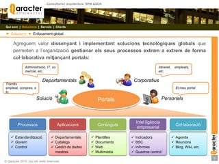 Quisom |  Solucions  |  Serveis  |  Clients► Solucions  ► Enfocament globalAgreguem valor dissenyant i implementant solucions tecnològiques globals que permeten a l’organització gestionar els seus processos extrem a extrem de forma col·laborativa mitjançant portals:Administració, IT, comercial, etc.Intranet, empleats, etc.DepartamentalsCorporatiusTràmits empleat, compres, etc. El meu portalPortalsSolucióPersonalsProcessosAplicacionsContingutsIntel·ligència empresarialCol·laboracióEstandardització