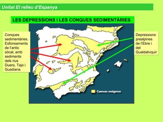 LES DEPRESSIONS I LES CONQUES SEDIMENTÀRIESLES DEPRESSIONS I LES CONQUES SEDIMENTÀRIES
Unitat El relleu d’Espanya
Conques
sedimentàries.
Esfonsaments
de l’antic
sòcal, amb
sediments
dels rius
Duero, Tajo i
Guadiana
Conques
sedimentàries.
Esfonsaments
de l’antic
sòcal, amb
sediments
dels rius
Duero, Tajo i
Guadiana
Depressions
prealpines
de l’Ebre i
del
Gualdalviquir
Depressions
prealpines
de l’Ebre i
del
Gualdalviquir
 