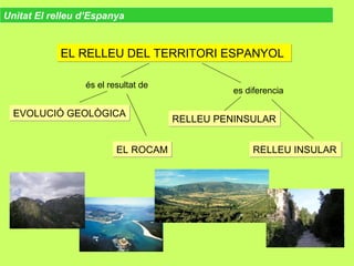 EL RELLEU DEL TERRITORI ESPANYOLEL RELLEU DEL TERRITORI ESPANYOL
és el resultat de
es diferencia
EVOLUCIÓ GEOLÒGICAEVOLUCIÓ GEOLÒGICA
EL ROCAMEL ROCAM RELLEU INSULARRELLEU INSULAR
RELLEU PENINSULARRELLEU PENINSULAR
Unitat El relleu d’Espanya
 
