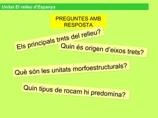 Unitat El relleu d’Espanya
PREGUNTES AMB
RESPOSTA
Els principals trets del relleu?
Els principals trets del relleu?
Quin és origen d’eixos trets?
Quin és origen d’eixos trets?
Què són les unitats morfoestructurals?
Què són les unitats morfoestructurals?
Quin tipus de rocam hi predomina?
Quin tipus de rocam hi predomina?
 