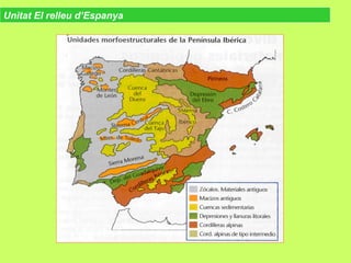 Unitat El relleu d’Espanya
 