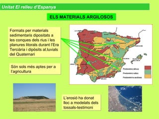Unitat El relleu d’Espanya
ELS MATERIALS ARGILOSOSELS MATERIALS ARGILOSOS
Formats per materials
sedimentaris dipositats a
les conques dels rius i les
planures litorals durant l’Era
Terciària i dipòsits al.luvials
del Quaternari
Formats per materials
sedimentaris dipositats a
les conques dels rius i les
planures litorals durant l’Era
Terciària i dipòsits al.luvials
del Quaternari
Són sols més aptes per a
l’agricultura
Són sols més aptes per a
l’agricultura
L’erosió ha donat
lloc a modelats dels
tossals-testimoni
L’erosió ha donat
lloc a modelats dels
tossals-testimoni
 