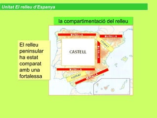 El relleu
peninsular
ha estat
comparat
amb una
fortalessa
El relleu
peninsular
ha estat
comparat
amb una
fortalessa
la compartimentació del relleula compartimentació del relleu
Unitat El relleu d’Espanya
 