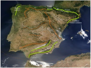 Macizo
galaico
Montes
vascos
Pirineos
Cordillera
costero-catalana
Cordillera subbética
Cordillera penibética
 