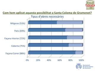 Com hem aplicat aquesta possibilitat a Santa Coloma de Gramenet?
Tipus d’obres necessàries
 