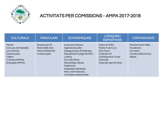 ACTIVITATS PER COMISSIONS - AMPA 2017-2018
CULTURALS PARVULARI ECONÓMIQUES
LÚDIQUES I
ESPORTIVES
COMUNICACIÓ
Teatre
Concurs de Nadales
Jocs Florals
Castanyada
Tallers
Trobada AMPAs
Sinergies AMPAs
Graduació P5
Festa dels Avis
Festa Solidaritat
Castanyada
Autocars Mossos
Agenda Escolar
Assegurança d’Orfenesa
Recaptació viatge 3è ESO
Loteria
Fira d’Entitats
Reciclatge Llibres
Federació
Despeses Generals
Pers. Administratiu
Comissions Bancaries
Festa 4rt ESO
Festa Fi de Curs
Xino Xano
Colònies 4rt
Col·laboració Cross
Festa 6è
Cloenda Germà Gran
Manteniment Web
Facebook
Circulars
Correus Electrònics
Alexia
 