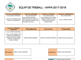 EQUIP DE TREBALL - AMPA 2017-2018
Comissió A. ECONÓMIQUES: Comissió A. PARVULARI: Comissió A. CULTURALS: Comissió A. COMUNICACIÓ:
Vocal: RAQUEL GERVOLÉS Vocal: BEATRIZ PÉREZ Vocal: ROSA GARCÍA Vocal: OSCAR PEREZ
Equip: SILVIA JIMÉNEZ, ROSA
GARCÍA, EVA RODRÍGUEZ
Equip: AINHOA LABORDA,
MONTSE AMEZCUA, MERITXELL
GEA, VERÓNICA MARTINEZ, LAIA
BELTRÁN, RIAN LUCAS
Equip: MENCHU DE LA SERNA,
AINHOA LABORDA, NATALIA
TORRES, NURIA ESCOFET,
BEATRIZ PÉREZ
Equip: CARMEN LAVADO
Comissió A. LÚDIQUES I
ESPORTIVES Presidència Secretaria Tresoreria
Vocal: VERÓNICA MARTÍNEZ
Equip: SILVIA JIMÉNEZ, ROSA
GARCÍA, EVA RODRÍGUEZ,
RAQUEL GERVOLÉS, AINHOA
LABORDA, LAIA BELTRÁN,
NATALIA TORRES
FAMILIA PEREZ-JIMÉNEZ FAMÍLIA DA GRAÇA-RODRÍGUEZ FAMÍLIA PASCUAL-GERVOLÉS
Sots Tresorer FAMÍLIA ORCE-LABORDA Sots Secretari FAMÍLIA GALVÁN-GARCÍA
Conciliari: GERMÀ JORDI BELENGUER
 