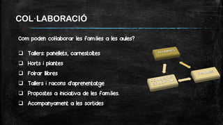 COL·LABORACIÓ
Com poden col·laborar les famílies a les aules?
 Tallers: panellets, carnestoltes
 Horts i plantes
 Folrar llibres
 Tallers i racons d’aprenentatge
 Propostes a iniciativa de les famílies.
 Acompanyament a les sortides
 