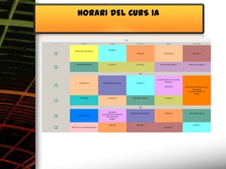 HORARI DEL CURS 1A

                                                     1r A
 /~            Dilluns               Dimarts                    Dimecres              Dijous                Divendres



                                     MÚSICA
          OPTATIVA REVISTA
8:20
9:20
                                                                 ANGLÈS              CASTELLÀ                SOCIALS




            MATEMÀTIQUES             CATALÀ                      CATALÀ           EDUCACIÓ FÍSICA        EDUCACIÓ FÍSICA
9:20
10:20


                                                                   Pati


                                                                                ALTERNATIVA CULTURA
                                                                                      DIGITAL
              CASTELLÀ          CIÈNCIES NATURALS                MÚSICA
10:35
11:35                                                                                 RELIGIÓ         CIÈNCIES NATURALS (1/2)
                                                                                                             (laboratori)
                                                                                                         TECNOLOGIES(1/2)
                                                                                                                (taller)

               TUTORIA              CASTELLÀ                  MATEMÀTIQUES            CATALÀ
11:35
12:35


                                                                   Pati

                                      RELIGIÓ
                                                            CIÈNCIES NATURALS         ANGLÈS              MATEMÀTIQUES
12:50                           ALTERNATIVA PROCÉS
13:50
             TECNOLOGIES
                                    TECNOLÒGIC
                                       (taller)


                                     ANGLÈS                      SOCIALS                                     MÚSICA
13:50
14:50
        OPTATIVA MATEMÀTIQUES                                                         SOCIALS
 