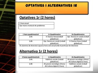 Alimentació
              Optatives i alternatives 1r
 