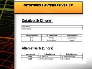 Alimentació
              Optatives i alternatives 3r
 
