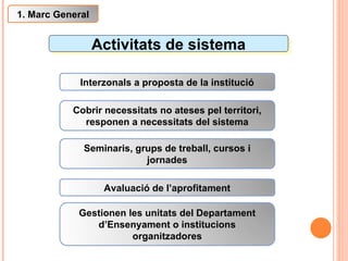 Activitats de sistema Interzonals a proposta de la institució Cobrir necessitats no ateses pel territori, responen a necessitats del sistema Seminaris, grups de treball, cursos i jornades Avaluació de l’aprofitament Gestionen les unitats del Departament d’Ensenyament o institucions organitzadores 1. Marc General 