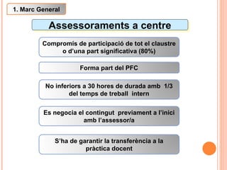 Assessoraments a centre Compromís de participació de tot el claustre o d’una part significativa (80%) Forma part del PFC No inferiors a 30 hores de durada amb  1/3 del temps de treball  intern Es negocia el contingut  previament a l’inici amb l’assessor/a S’ha de garantir la transferència a la pràctica docent 1. Marc General 