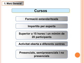 Cursos Formació estandaritzada Impartits per experts Superior a 15 hores i un mímim de 20 participants Activitat oberta a diferents centres Presencials, semipresencials i no presencials 1. Marc General 
