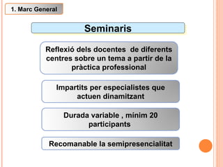 Seminaris Reflexió dels docentes  de diferents centres sobre un tema a partir de la pràctica professional Impartits per especialistes que actuen dinamitzant Durada variable , mínim 20 participants  Recomanable la semipresencialitat 1. Marc General 