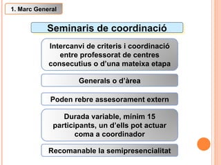 Seminaris de coordinació Intercanvi de criteris i coordinació entre professorat de centres consecutius o d’una mateixa etapa Generals o d’àrea Poden rebre assesorament extern Recomanable la semipresencialitat 1. Marc General Durada variable, mínim 15 participants, un d’ells pot actuar coma a coordinador 