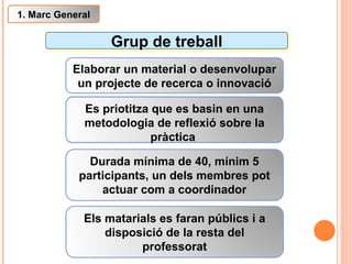 Grup de treball Elaborar un material o desenvolupar un projecte de recerca o innovació Es priotitza que es basin en una metodologia de reflexió sobre la pràctica  Els matarials es faran públics i a disposició de la resta del professorat 1. Marc General Durada mínima de 40, mínim 5 participants, un dels membres pot actuar com a coordinador 
