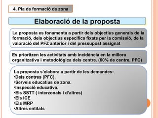 Elaboració de la proposta 4. Pla de formació de zona La proposta es fonamenta a partir dels objectius generals de la formació, dels objectius específics fixats per la comissió, de la valoració del PFZ anterior i del pressupost assignat Es prioritzen les activitats amb incidència en la millora organitzativa i metodològica dels centre. (60% de centre, PFC) La proposta s’elabora a partir de les demandes: Dels centres (PFC). Serveis educatius de zona. Inspecció educativa. Els SSTT ( interzonals i d’altres) Els ICE Els MRP Altres entitats 