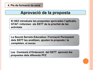 Aprovació de la proposta 4. Pla de formació de zona El SEZ introdueix les propostes aprovades l’aplicatiu GTAF i informen  als SSTT de la prioritat de les activitats Les  Comissió d’Ordenació  del SSTT  aproven les propostes dels diferents PFZ La Secció Serveis Educatius i Formació Permanent dels SSTT les analitzen, ajusten la proposta i la completen, si escau 