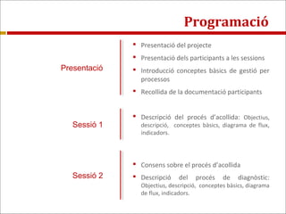 Programació
Presentació
Sessió 1
Sessió 2
 Presentació del projecte
 Presentació dels participants a les sessions
 Intr...