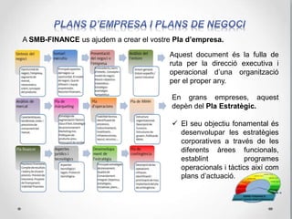 Projecte d'implementació d'un QCI. Rendiment empresarial global.
Perspectives Financera, Clients, Interna i d’Aprenentatge i Creixement
 