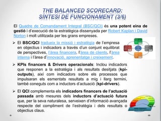 Aclareix i transmet la visió,
els objectius i estratègia.
-BSC transmet la visió,
principals objectius i estratègies.
-Porta unitat de propòsit
-Genera consens.
-BSC s un projecte d'equip.
Planificació empresarial:
-Equilibra objectius.
-Alinea els objectius, les
estratègies & iniciatives
estratègiques & fites.
-Assigna recursos.
-Controla el progrés
Educació i feedback
estratègic:
-Articula una visió compartida i
dona la adequada formació.
-Subministra informació
estratègica.
-Facilita la revisió estratègica i
l'aprenentatge.
Estableix un sistema eficaç
de comunitacion:
-Comunica & educa.
-BSC com un sistema de
comunicació i informació
multinivell de doble via.
-Enllaça recompenses amb
mesures de rendiment.
QUADRE DE
COMANDAMENT
INTEGRAL
 
