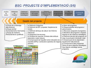 P.FINANCERA
P.CLIENTS
P.INTERNA
P.APRENENTATGE I CREIXEMENT
 