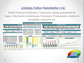 A SMB-FINANCE proporcionem serveis d’emissió i anàlisi del conjunt complets d’Estats
Financers Estatutaris de conformitat amb el Pla General Comptable Espanyol i
les IAS/IFRS.
 Balanç de situació.
 Compte de pèrdues i guanys.
 Estat d’origen i aplicació de fons.
 Estat de fluxos d’efectiu
 Estat de canvis en el patrimoni net
 Estat de canvis en la situació financera.
Els Estats Financers estatutaris es centren en el
rendiment passat i son d’interès per:
 El Director General (CEO),
 El Director Financer (CFO),
 El comitè executiu de manera total o parcial.
 Els accionistes
 Grups externs d’interès
Proporcionen una perspectiva general de la salut financera de l’empresa. La informació que contenen
ha de proporcionar la base per la presa de decisions actuals i futures.
Son utilitzats per la direcció i grups
externs d'interès a fi i efecte de
conèixer:
 La situació econòmica i financera.
 Els resultats i la seva evolució en
termes absoluts i relatius.
 El rendiment de l’empresa en les
seves diferents àrees durant
l’exercici en curs.
 Etc.
Origen: La comptabilitat financera. El PGC. Les normes comptables internacionals (IFRS)
 