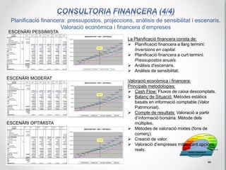 Descripció: Procés intern clau a cavall de les àrees de enginyeria, producció i finances. Estableix el
cost estàndard basat en l'enfocament de comptabilitat de costos ABC (Cost Basat en l’Activitat)
 Controla els processos interns i proporciona informació clau sobre el producció/servei respecte dels
variables com capacitat, costos, productivitat, malbarataments, etc.
Específic: Ha d’adaptar-se a la singularitat de l’empresa i el seu procés productiu.
 Detecta variacions entre costos reals vs estàndards i ajuda a reduir-les.
A SMB-FINANCE us podem ajudar a establir o
revisar el vostre sistema de controlling industrial i
determinar el vostre escandall de costos basat en:
 Composició de materials o “Bill of materials
(BOM)”: Descripció jerarquitzada del producte
per components i matèries primeres.
 Ruta del procés: Descripció de les fases i
operacions per les quals el producte ha de
passar. Estimació del cost hora/maquina.
 Assignació de costos fixes: Metodologia per
assignar costos fixes a productes individuals.
 PiG per la línia de productes/negoci:
Utilitat:
 PiG per producte-client:
 Anàlisi de costos per ordres de producció:
 Pressupost industrial
 Etc..
 