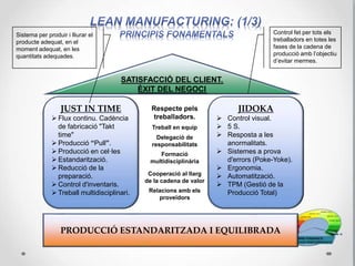 INVENTA
RIS
I
DEFECTES
D
MOVIMENTS
M SOBRE-
PRODUCCIÓ
/ SOTA-
PRODUCCIÓ
P
ESPERA
E
TRANSPORT
T
SOBRE
PROCESSAMENT
S P
Qualsevol espera entre
etapes del procés
productiu
Afegir mes valor a un
producte o servei per el
que els clients no estan
disposats a pagar
Fer mes del demanat pel client, o
fer-ho mes aviat de lo demanat:
Moviments
innecessaris de
persones i materials
Qualsevol aspecte del
producte o servei que
NO compleix amb les
especificacions del client
Malbarataments
relacionats amb
excés d'inventaris
o inventari
obsolet:
Moviments de
treball entre àrees
o oficines que no
afegeixen valor al
producte o servei
ELS PRINCIPALS MALBARATAMENTS A ELIMINAR
 