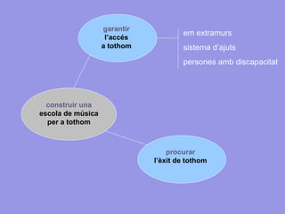 em extramurs sistema d’ajuts persones amb discapacitat construir una escola de música per a tothom garantir l’accés a tothom procurar l’èxit de tothom 