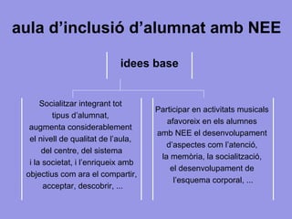 aula d’inclusió d’alumnat amb NEE idees base Socialitzar integrant tot  tipus d’alumnat,  augmenta considerablement  el nivell de qualitat de l’aula,  del centre, del sistema i la societat, i l’enriqueix amb  objectius com ara el compartir, acceptar, descobrir, ... Participar en activitats musicals  afavoreix en els alumnes  amb NEE el desenvolupament  d’aspectes com l’atenció,  la memòria, la socialització,  el desenvolupament de  l’esquema corporal, ... 