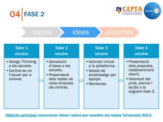 FASE 204
reptes idees projectes
Taller 1
octubre
•Design Thinking
a les escoles.
•Centrar-se en
l’usuari per a
innovar.
Taller 2
octubre
•Generació
d’idees a les
escoles.
•Presentació
dels reptes de
cada empresa
als centres.
Taller 3
octubre
•Activitat virtual
a la plataforma.
•Sessió de
prototipatge per
equips.
•Mentories.
Taller 4
octubre
•Presentació
dels projectes.
(esdeveniment
obert).
•Valoració del
jurat, premis i
accés a la
següent fase 3.
Objectiu principal: seleccionar idees i talent per resoldre els reptes Tarracolab 2013.
 