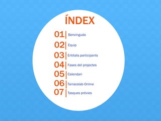 ÍNDEX
01 Benvinguda
02 Equip
03 Entitats participants
04 Fases del projectes
05 Calendari
06
07
Tarracolab Online
Tasques prèvies
 
