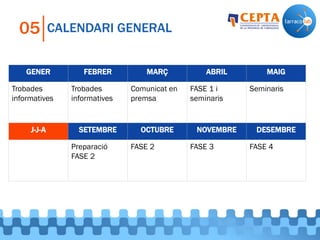 CALENDARI GENERAL05
GENER FEBRER MARÇ ABRIL MAIG
Trobades
informatives
Trobades
informatives
Comunicat en
premsa
FASE 1 i
seminaris
Seminaris
J-J-A SETEMBRE OCTUBRE NOVEMBRE DESEMBRE
Preparació
FASE 2
FASE 2 FASE 3 FASE 4
 