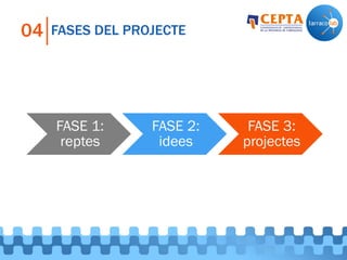 FASES DEL PROJECTE04
FASE 1:
reptes
FASE 2:
idees
FASE 3:
projectes
 