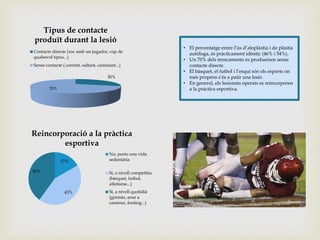 Tipus de contacte
produït durant la lesió
Contacte directe (xoc amb un jugador, cop de
qualsevol tipus...)

Sense contacte ( corrent, saltant, caminant...)
30%
70%

Reincorporació a la pràctica
esportiva
17%

40%

No, porto una vida
sedentària
Sí, a nivell competitiu
(bàsquet, futbol,
atletisme...)

43%

Sí, a nivell quotidià
(gimnàs, anar a
caminar, footing...)

• El percentatge entre l’ús d’aloplàstia i de plàstia
autòloga, és pràcticament idèntic (46% i 54%).
• Un 70% dels trencaments es produeixen sense
contacte directe.
• El bàsquet, el futbol i l’esquí són els esports on
més propens s’és a patir una lesió.
• En general, els lesionats operats es reincorporen
a la pràctica esportiva.

 