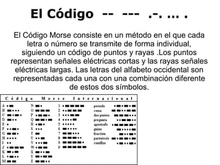 El Código -- --- .-. … . El Código Morse consiste en un método en el que cada letra o número se transmite de forma individual, siguiendo un código de puntos y rayas .Los puntos representan señales eléctricas cortas y las rayas señales eléctricas largas. Las letras del alfabeto occidental son representadas cada una con una combinación diferente de estos dos símbolos.