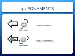 3.2 FONAMENTS


     LIFTAT (ENDAVANT)




      TALLAT (ENDARRERA)
 