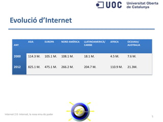 Evolució d’Internet

                     ASIA            EUROPA     NORD AMÉRICA   LLATINOAMERICÀ/   AFRICA     OCEANIA/
        ANY                                                    CARIBE                       AUSTRALIA



        2000         114.3 M.        105.1 M.   108.1 M.       18.1 M.           4.5 M.     7.6 M.


        2012         825.1 M.        475.1 M.   266.2 M.       204.7 M.          110.9 M.   21.3M.




Internet 2.0: Internet, la nova eina de poder
                                                                                                        5
 