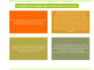 Possibilitats de Google Apps for Education en el Cole

Fer ús de Gmail per a la comunicació entre
professors, equip directiu-professorat,
professors-alumnes, professors famílies.

Utilitzar Drive per a generar i guardar
documents o altres arxius, que podrem
compartir amb altres companys. Tindrem
accés als arxius guardats al drive des de
qualsevol dispositiu amb accés a internet
(mòbil, tablet, portàtil, ordinador de casa).
Sempre tindrem una copia de seguretat al
núvol i tots els arxius sincronitzats. Podrem
treballar de forma coordinada amb la resta
de companys en un mateix document o
projecte.

Podem compartir recursos que trobem a
internet o creem nosaltres mateix amb la
resta de companys (recursos educatius,
taules d’avaluació, etc.)

Crear un calendari general del cole on
indiquem tots els esdeveniments que volem
compartir amb la comunitat educativa, un
altre per a cada cicle amb les
activitats, reunions, dades assenyalades, etc.

 