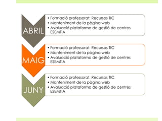 • Formació professorat: Recursos TIC
• Manteniment de la pàgina web
• Avaluació plataforma de gestió de centres
ESEMTIA

• Formació professorat: Recursos TIC
• Manteniment de la pàgina web
• Avaluació plataforma de gestió de centres
ESEMTIA

• Formació professorat: Recursos TIC
• Manteniment de la pàgina web
• Avaluació plataforma de gestió de centres
ESEMTIA

 